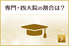 【学歴】専門・四大・院の割合は？学歴を見る